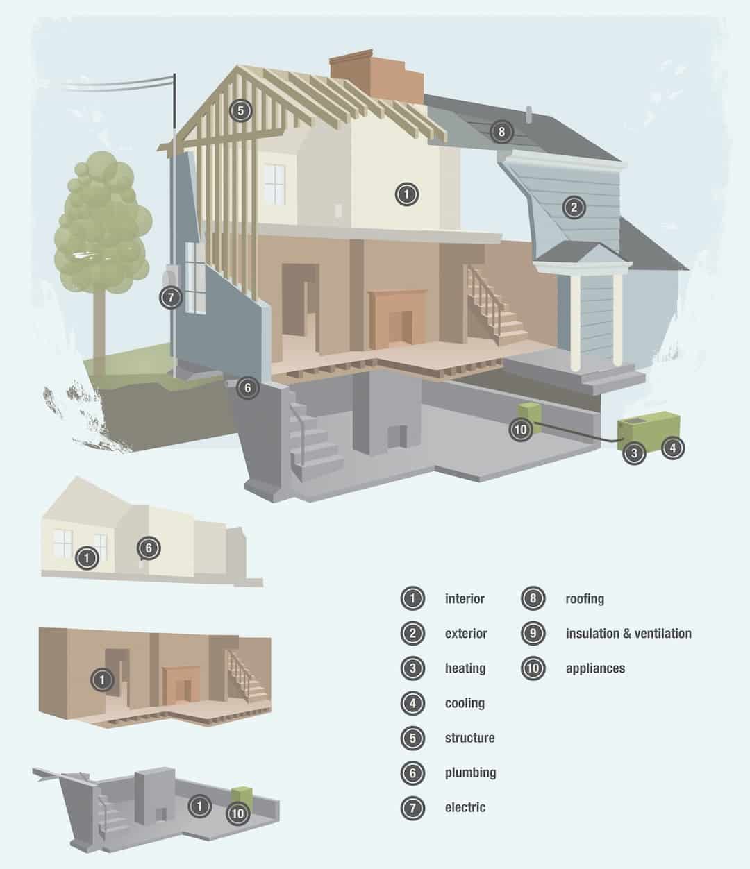 Illustration of what is inspected during a home inspection