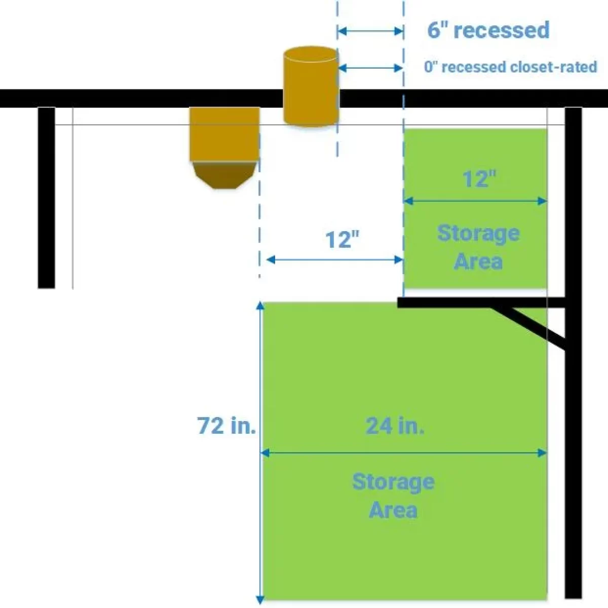 Diagram of closet lighting fixture clearances
